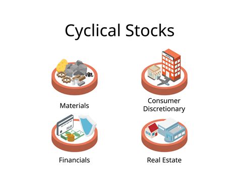 what are high quality cyclical stocks
